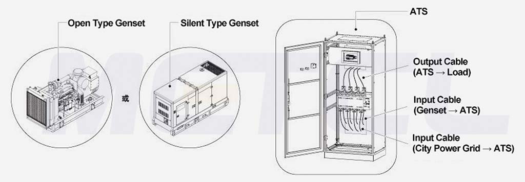 innova eme generator cummins ATS wiring diagram