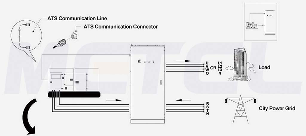 innova eme generator cummins ATS wiring